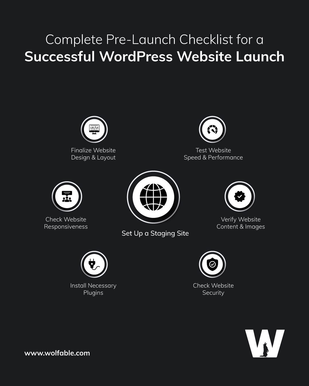 Complete-Pre-Launch-Checklist-for-a-Successful-WordPress-Website-Launch