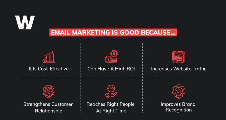 Email Marketing is Good Because…