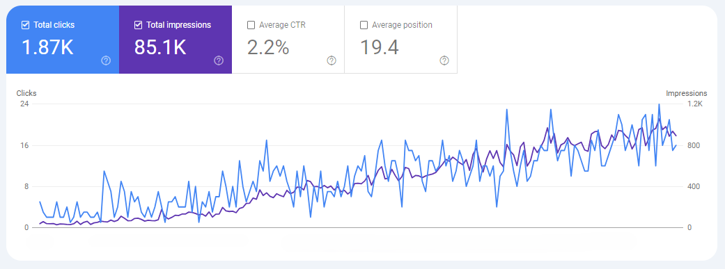 Analytics in Chemical Manufacturing Industry
