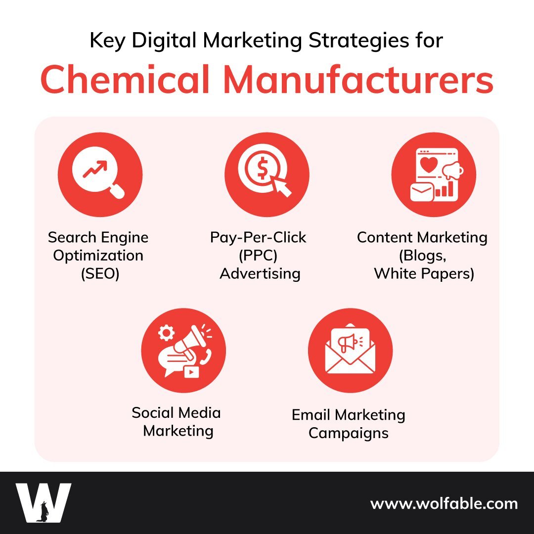 Key Digital Marketing Strategies for Chemical Manufacturers
