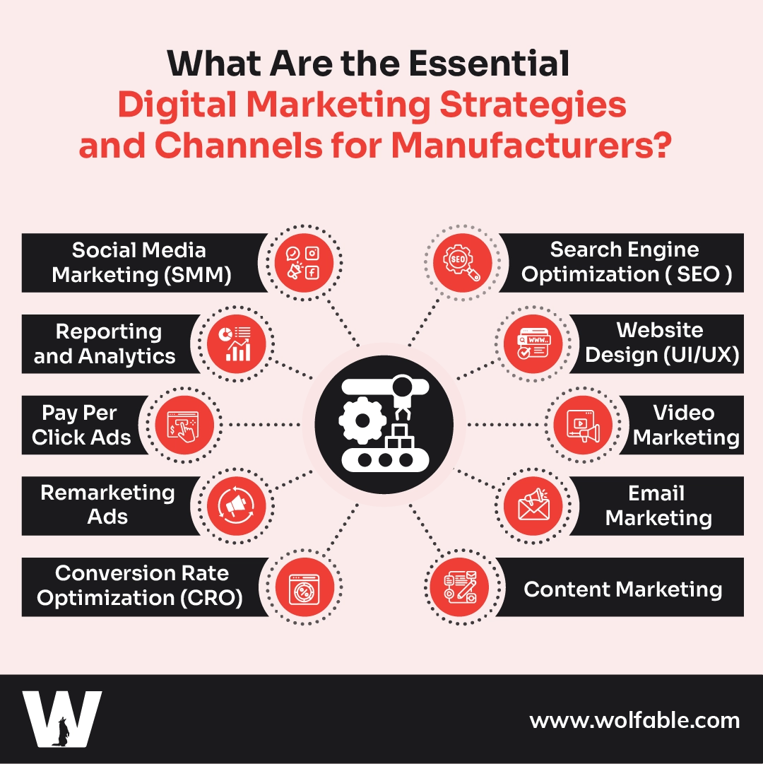 What Are the Essential Digital Marketing Strategies and Channels for Manufacturers