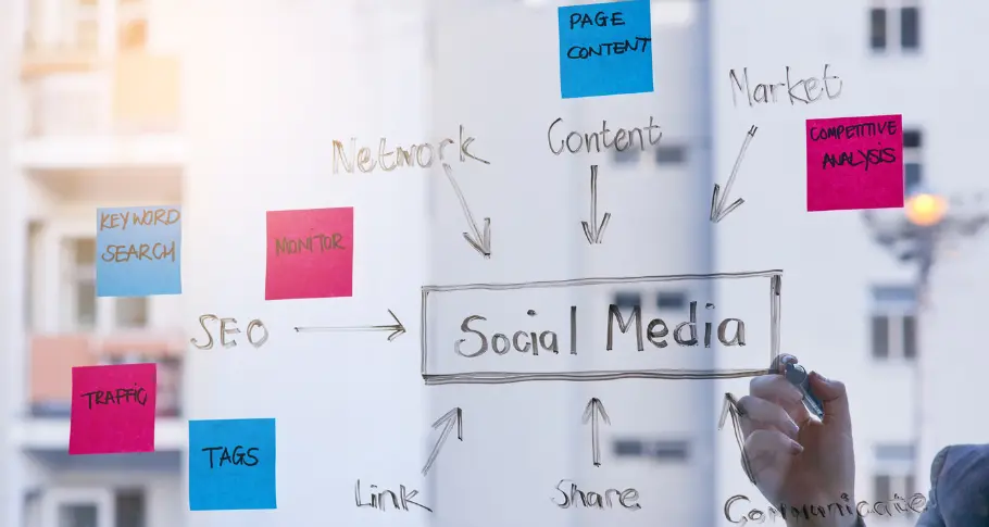 Social Media Marketing Services UK