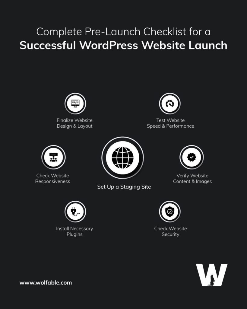 The Ultimate Post-Launch Checklist For Your WordPress Website