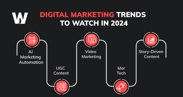 Digital Marketing Trends in 2024