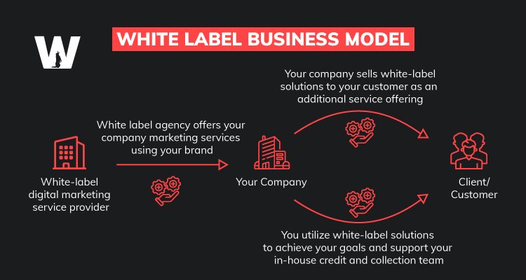 How Does A White Label Agency Work