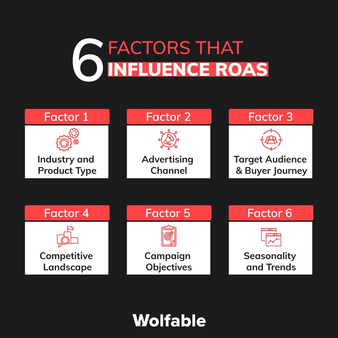 6 Factors That Influence ROAS