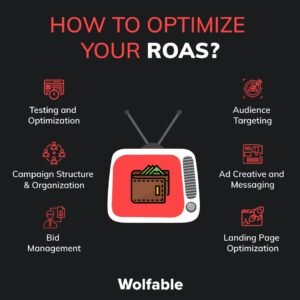 What's a Good ROAS? Calculate & Improve Your ROI