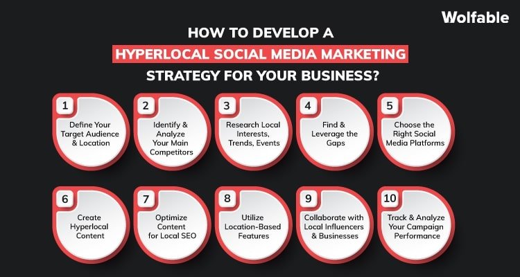 How to Develop a Hyperlocal Social Media Marketing Strategy for Your Business