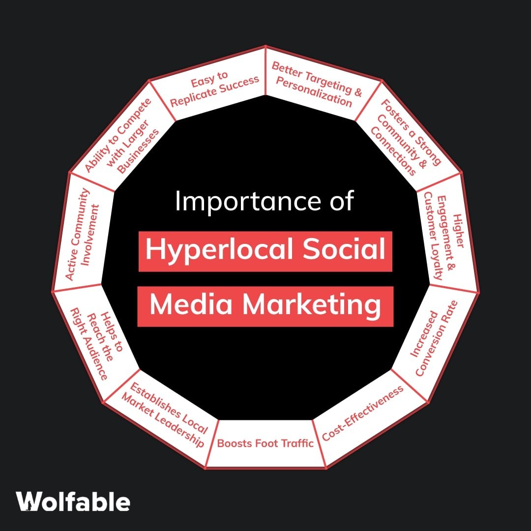 Importance of Hyperlocal Social Media Marketing