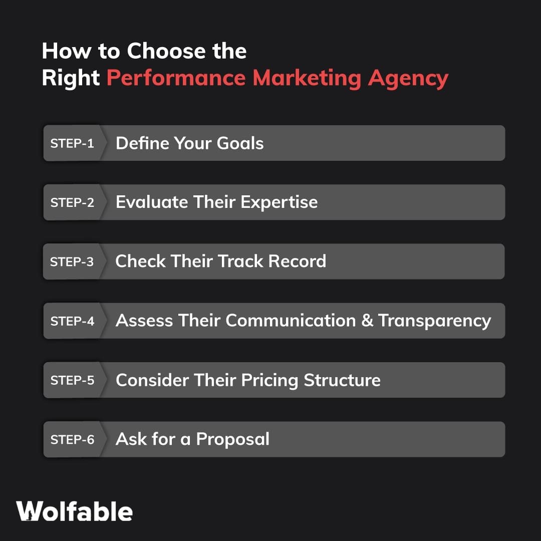 How to Choose the Right Performance Marketing Agency