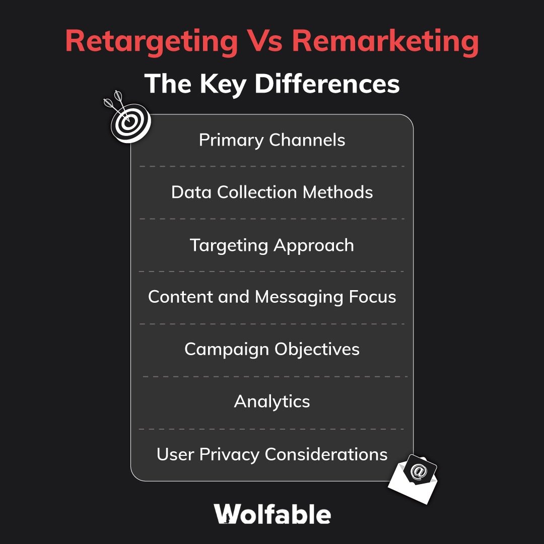 Retargeting Vs Remarketing The Key Differences