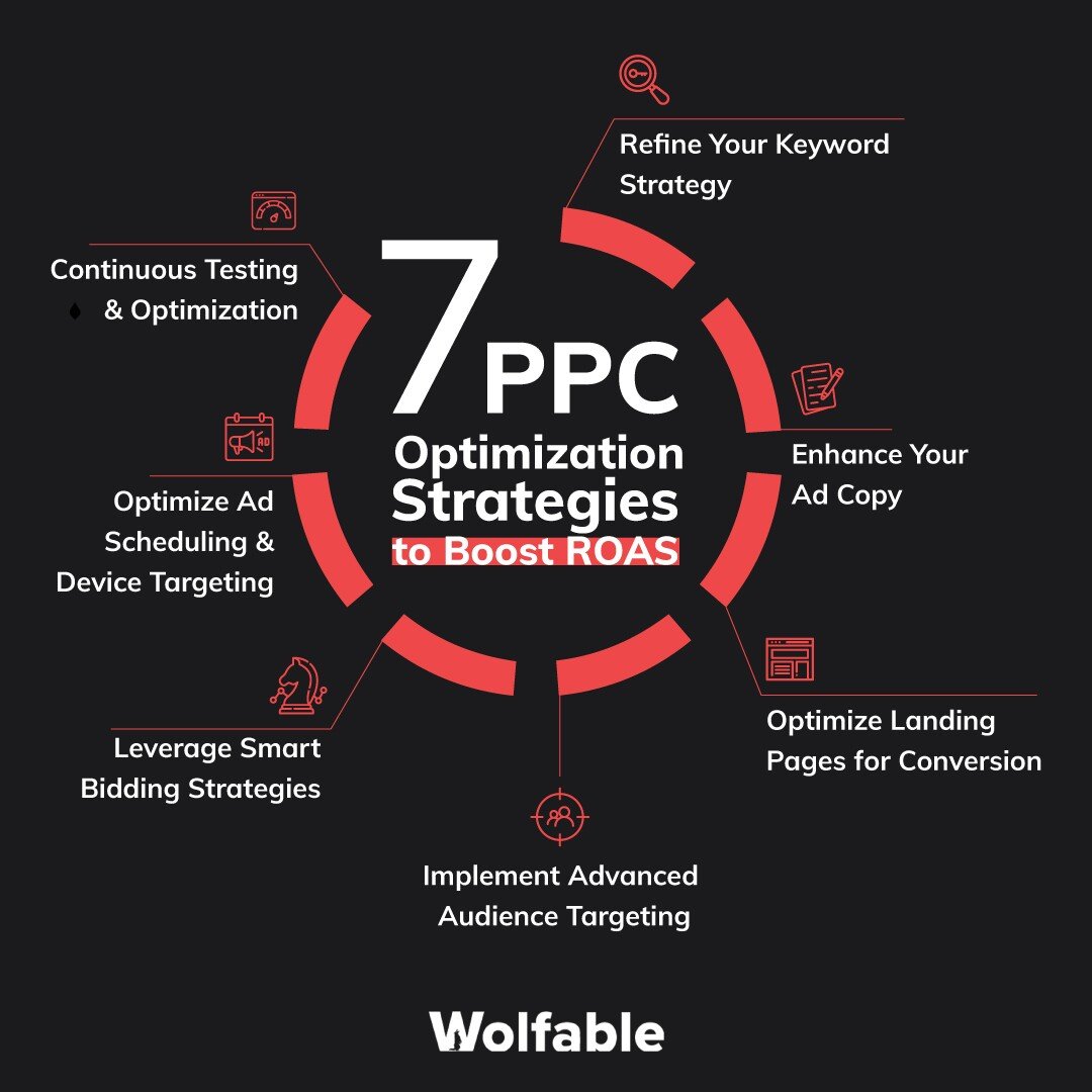 7 PPC Optimization Strategies to Boost ROAS