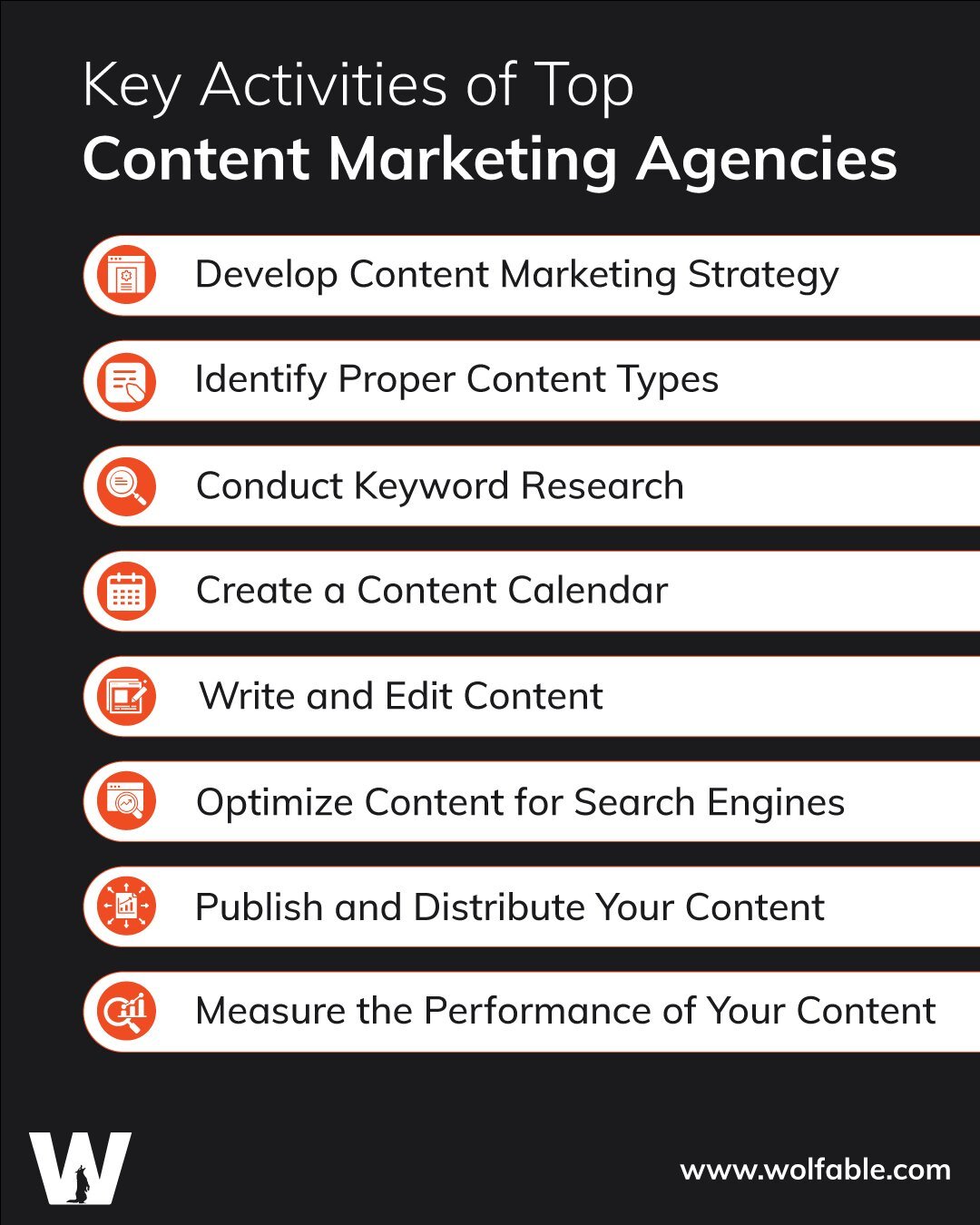 Key Activities of Top Content Marketing Agencies