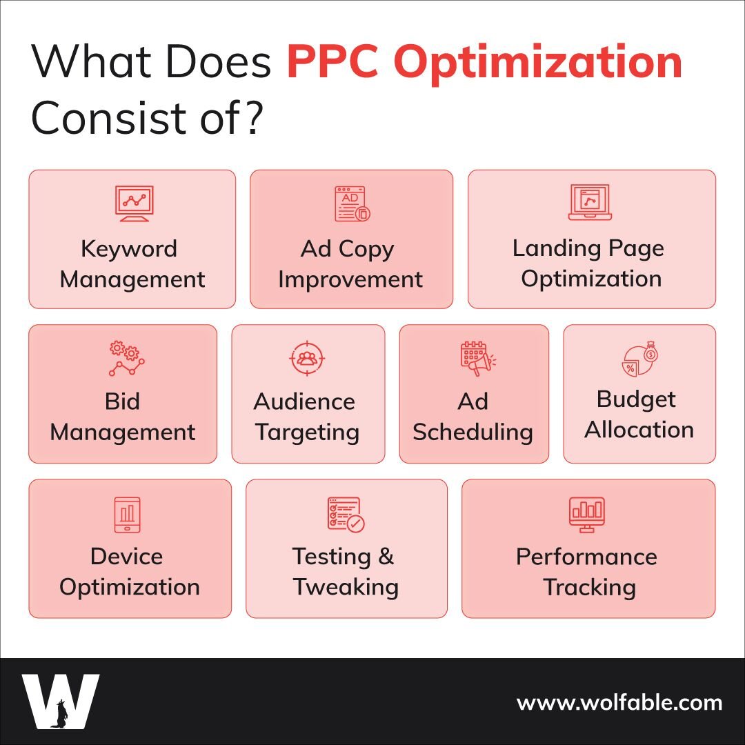 What Does PPC Optimization Consist of