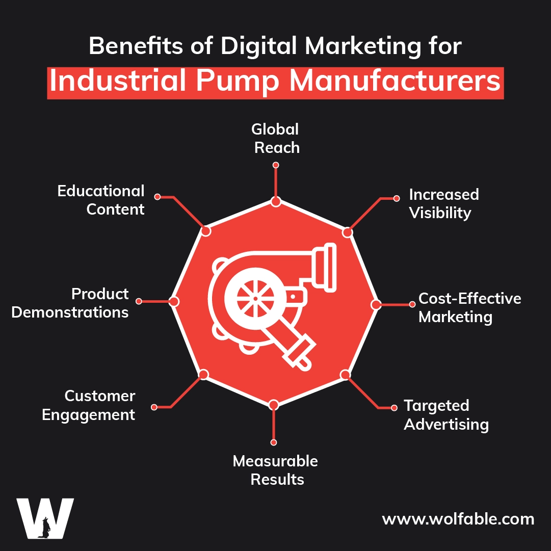 Benefits of Digital Marketing for Industrial Pump Manufacturers-01