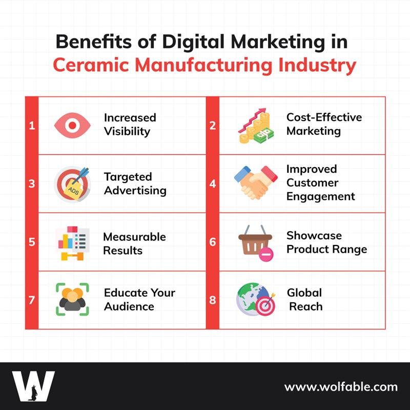 Benefits of Digital Marketing in Ceramic Manufacturing Industry