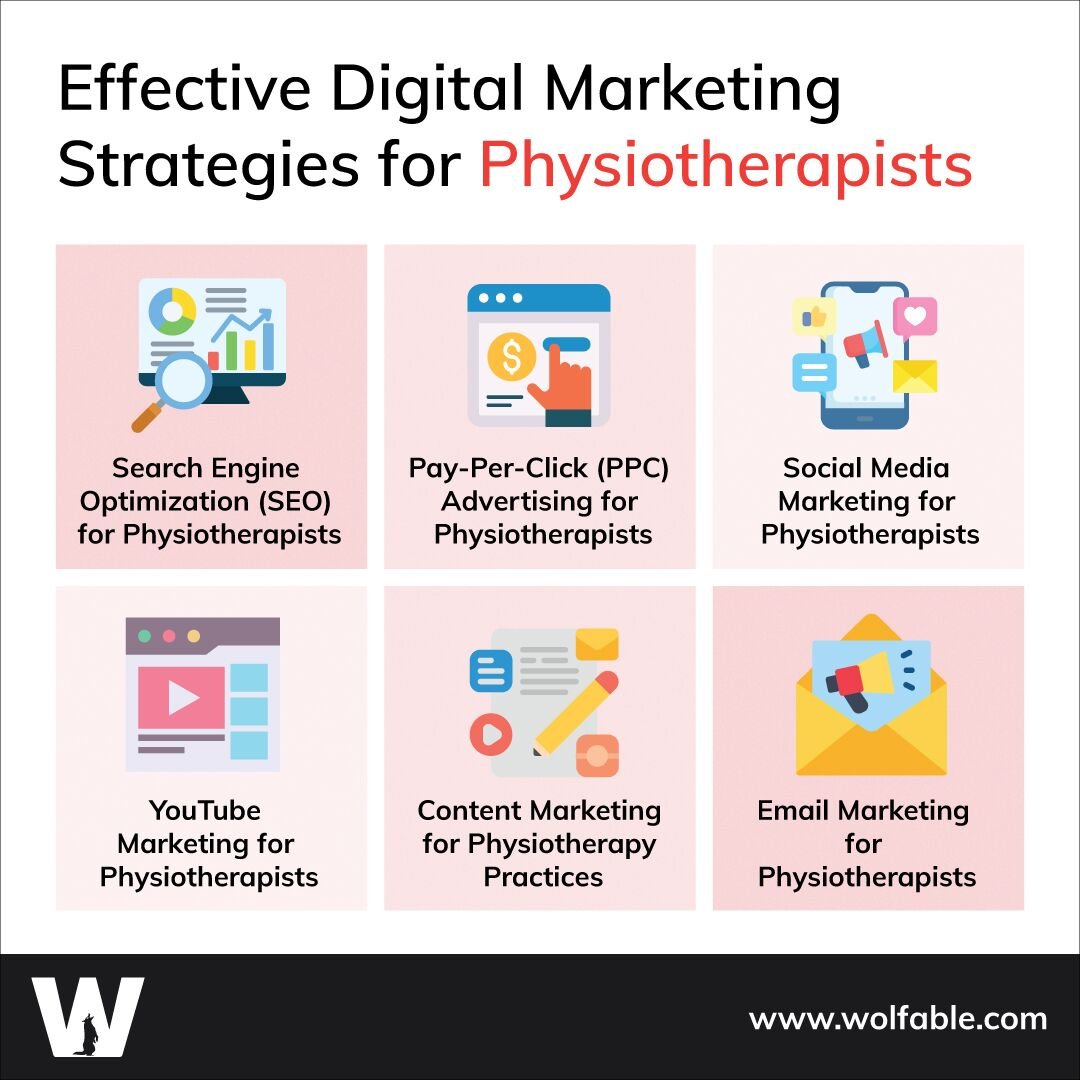 Effective Digital Marketing Strategies for Physiotherapists