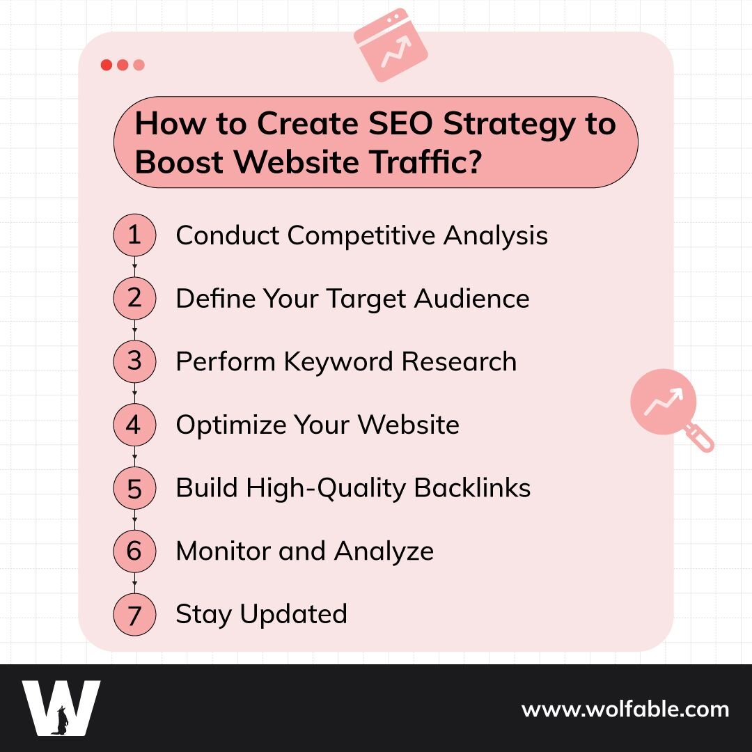 How to Create SEO Strategy to Boost Website Traffic