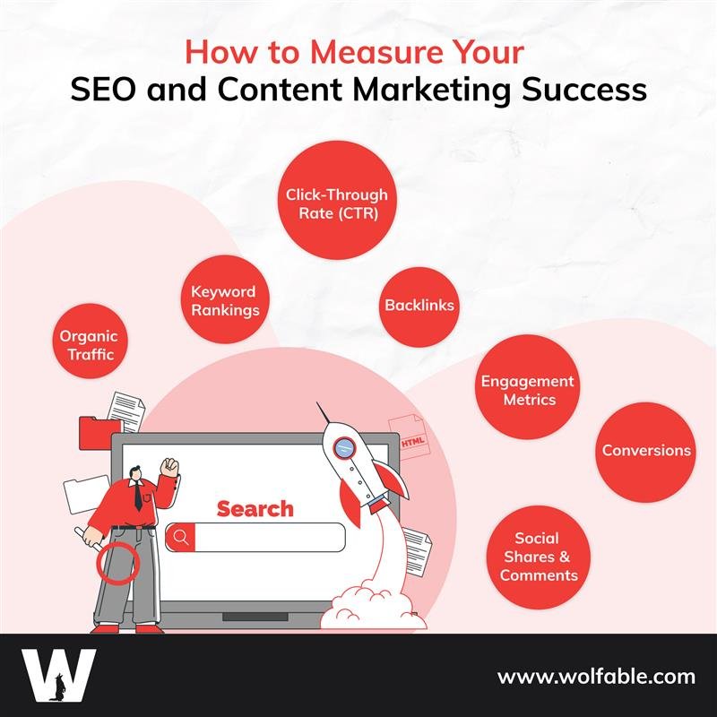 How to Measure Your SEO and Content Marketing Success