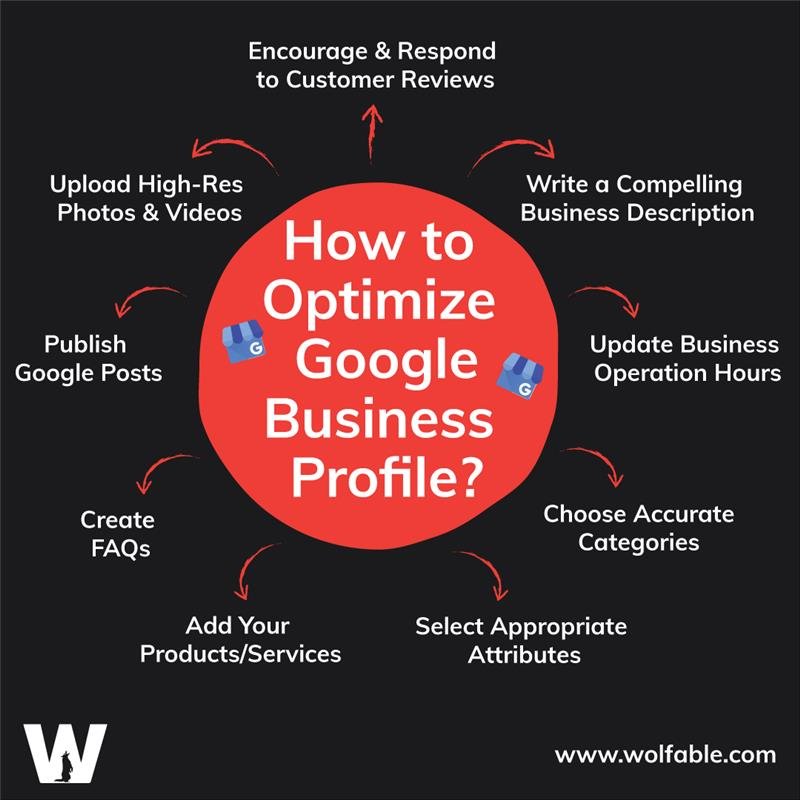 How to Optimize Google Business Profile