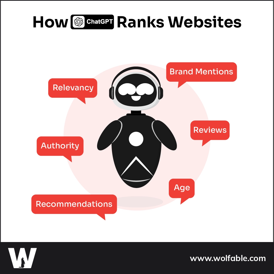 How To Rank Your Website On ChatGPT