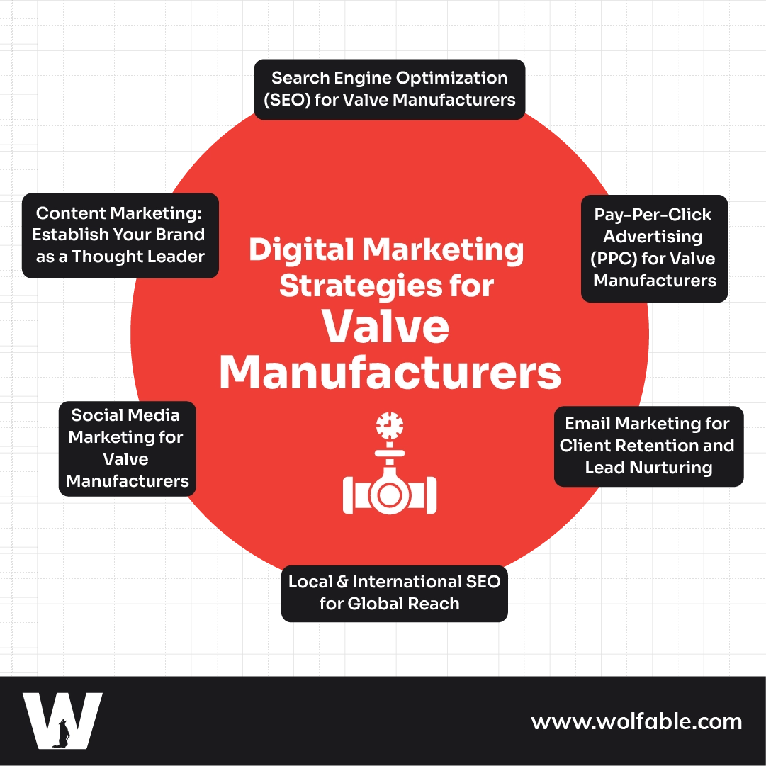 Why Choose Wolfable for Your Digital Marketing Needs