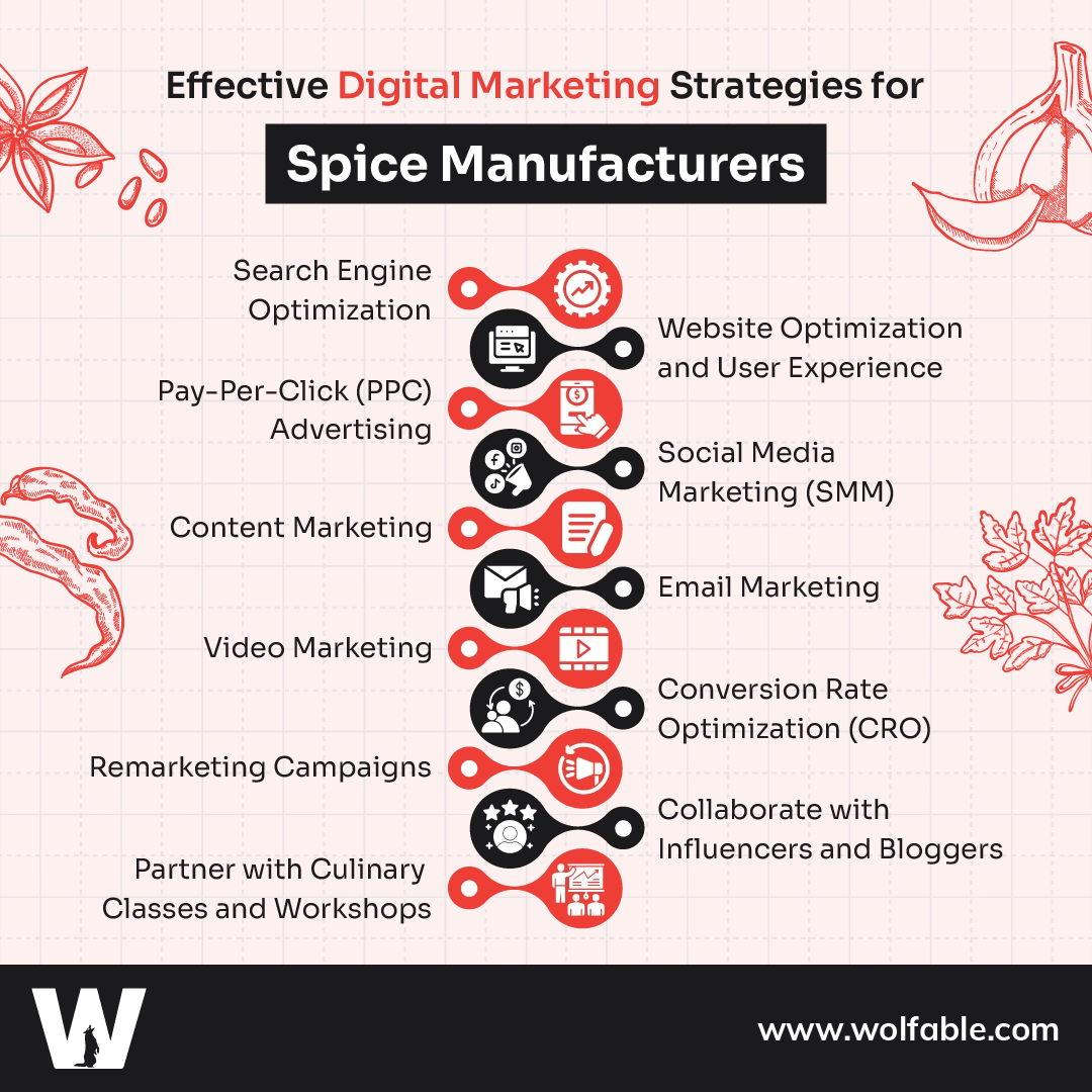 Effective Digital Marketing Strategies for Spice Manufacturers