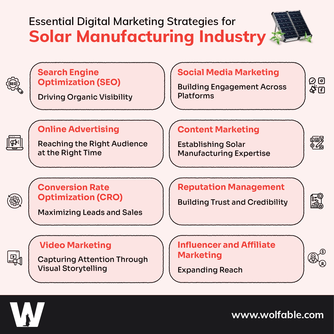 Essential Digital Marketing Strategies for Solar Manufacturing Industry