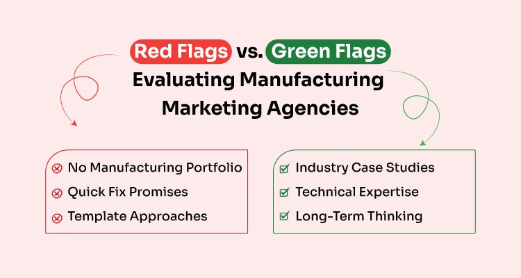 Manufacturing Marketing Agencies