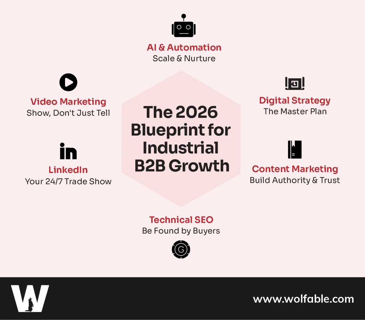 The 6-Pillar Industrial Marketing Strategy (2026)