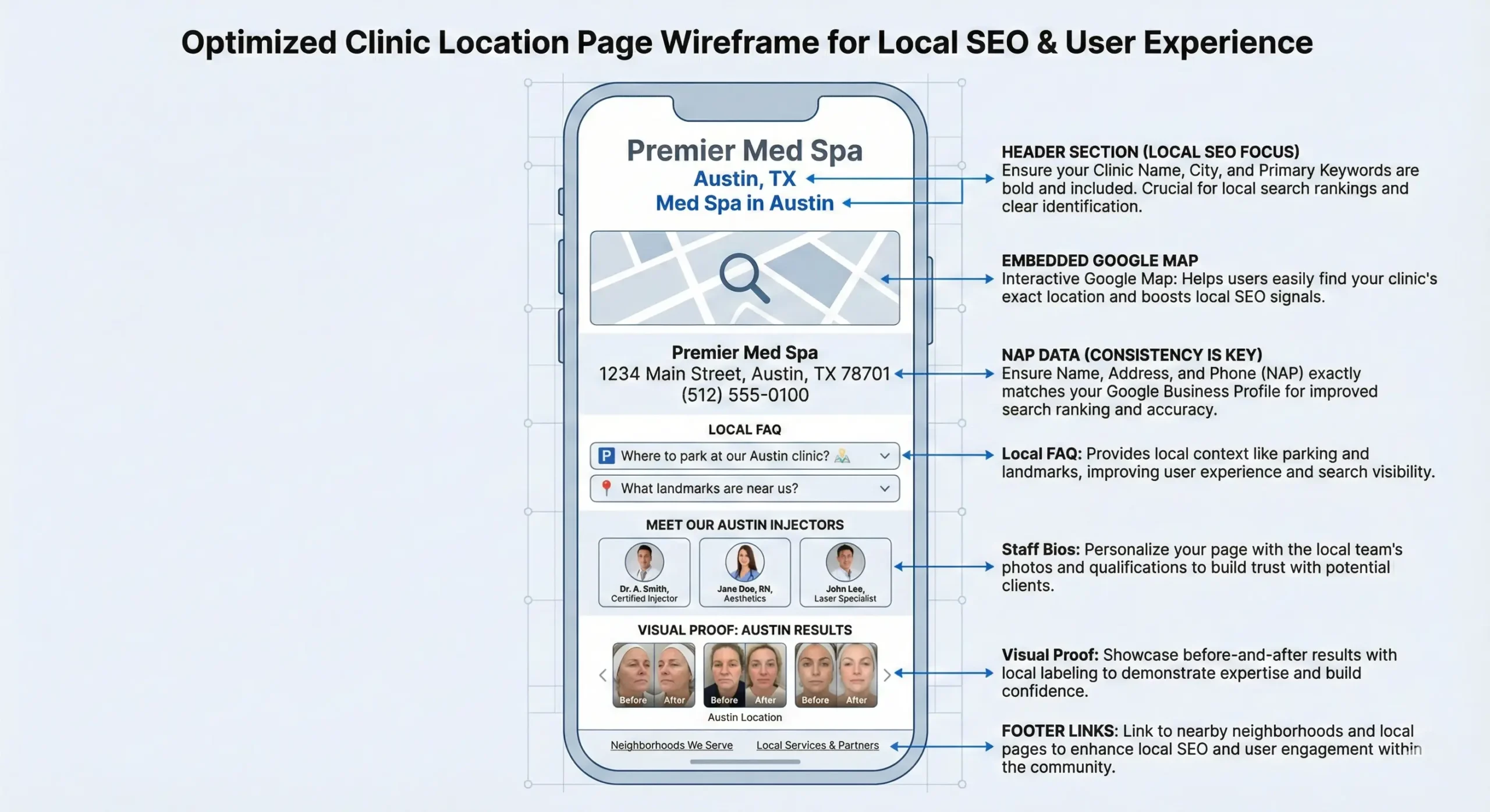 The Perfect Aesthetic Clinic Location Page
